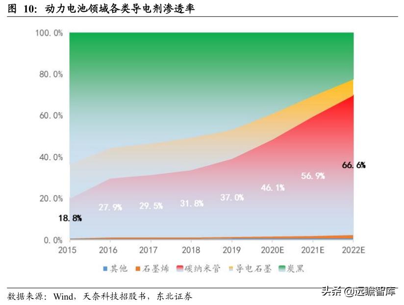 炭黑行业最新动态与未来发展趋势