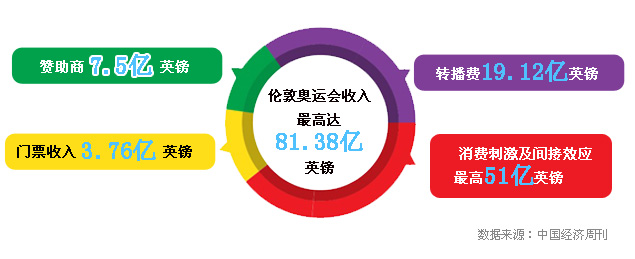 最新奥赔，重塑体育竞技的金融魅力