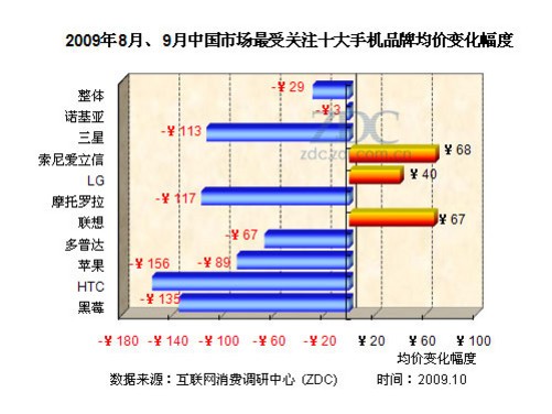 掌握最新手机价格，洞悉市场趋势