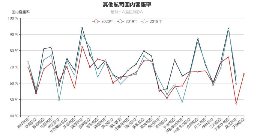 最新聊城疫情概况及其影响