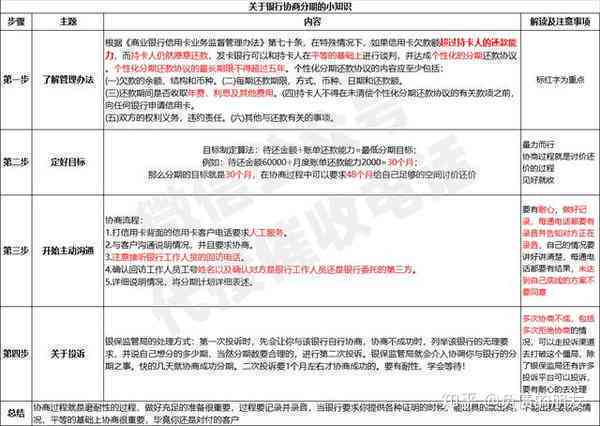 关于申请退租的最新指南与注意事项