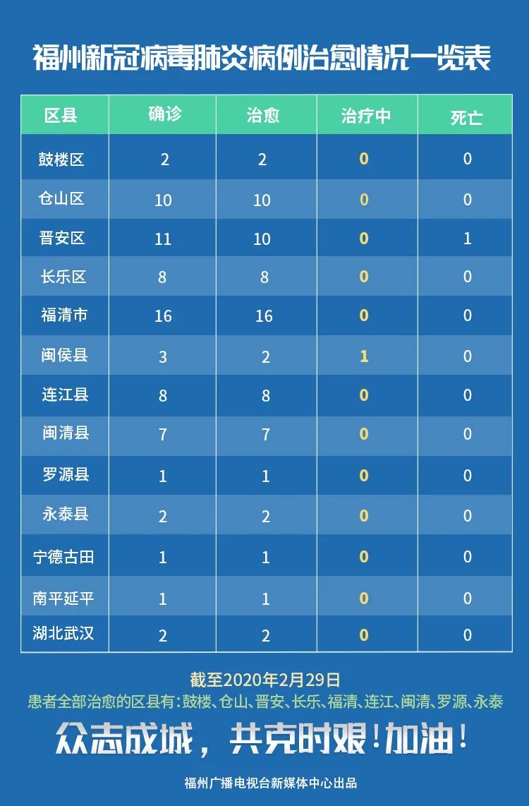 福清市最新确诊疫情动态及其影响