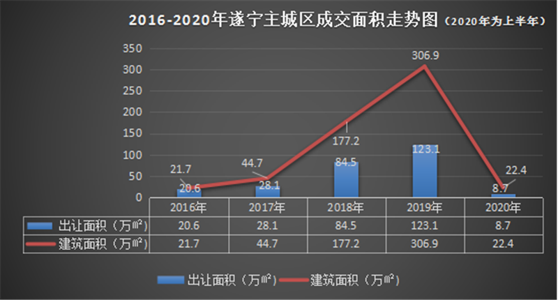 遂宁房价最新动态，市场分析与趋势预测