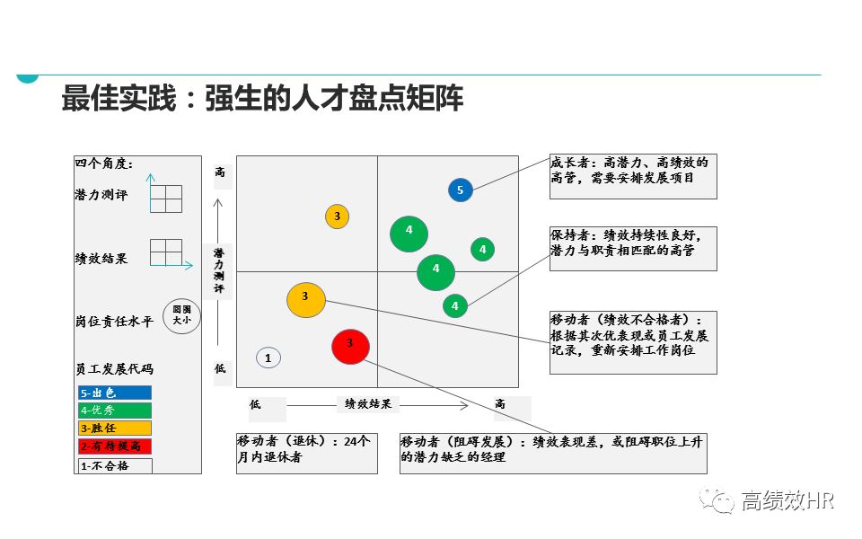 生活区 第76页