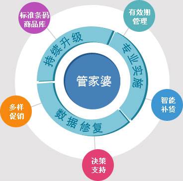 管家婆100%中奖，精选解释解析与落实策略