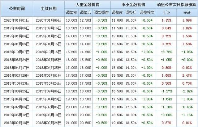 澳门一码一肖100%准确预测，解析与落实精选解释