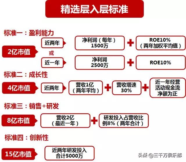 新澳精准资料免费提供，解析、落实与精选解释