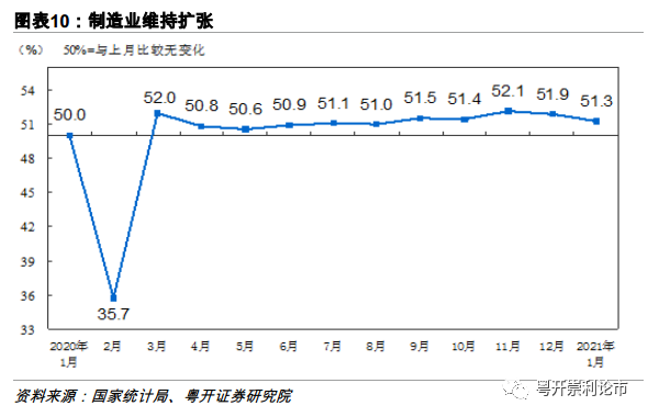 生活区 第69页