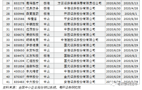 创新突破 第66页