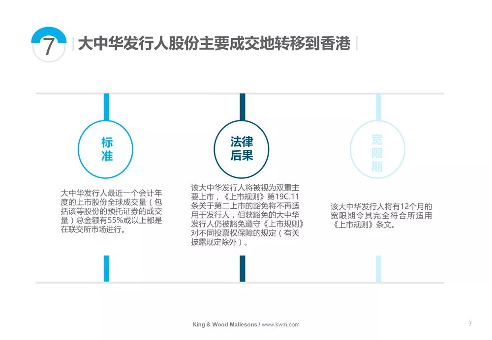 科技发展 第66页