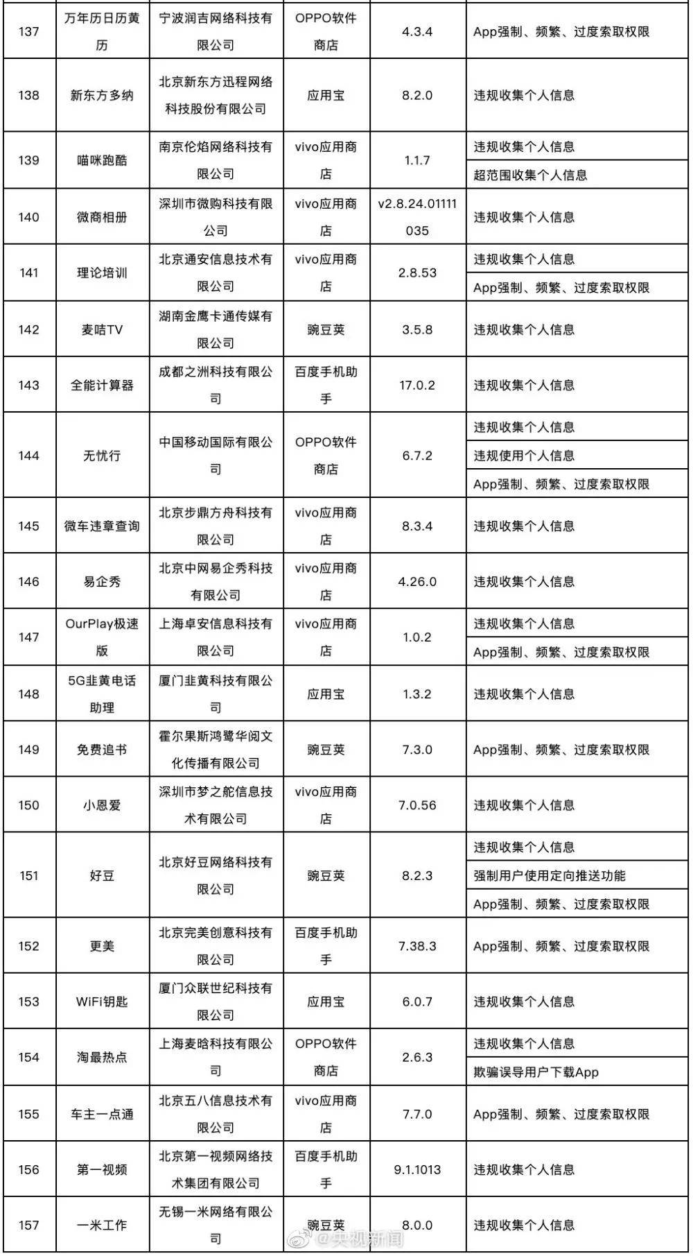 实时数据 第71页