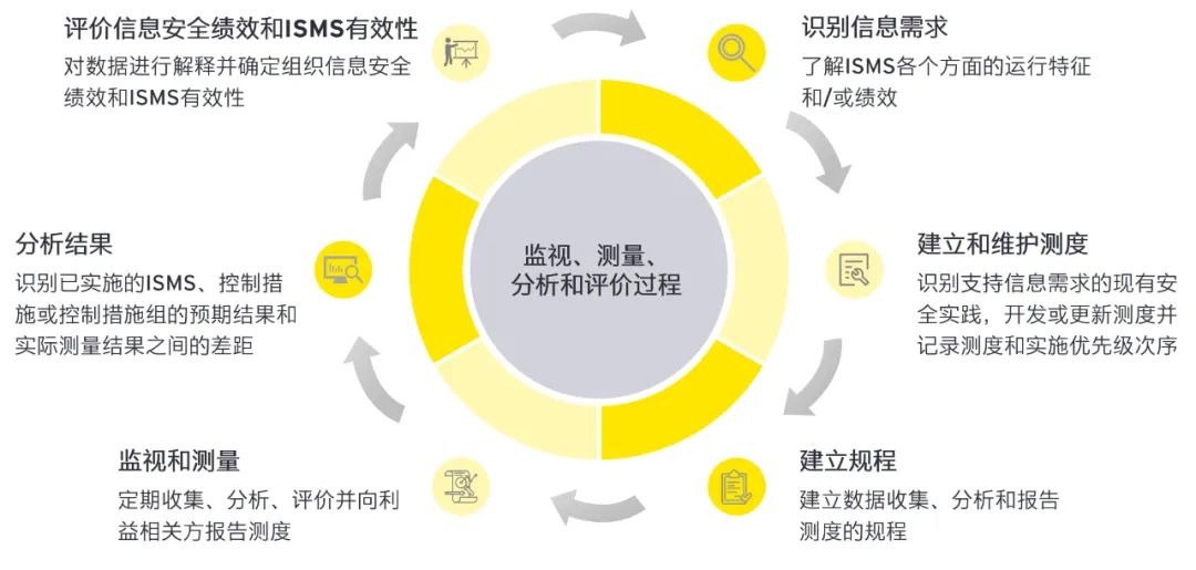 揭秘2024新澳最准的免费资料，精选解析与落实策略