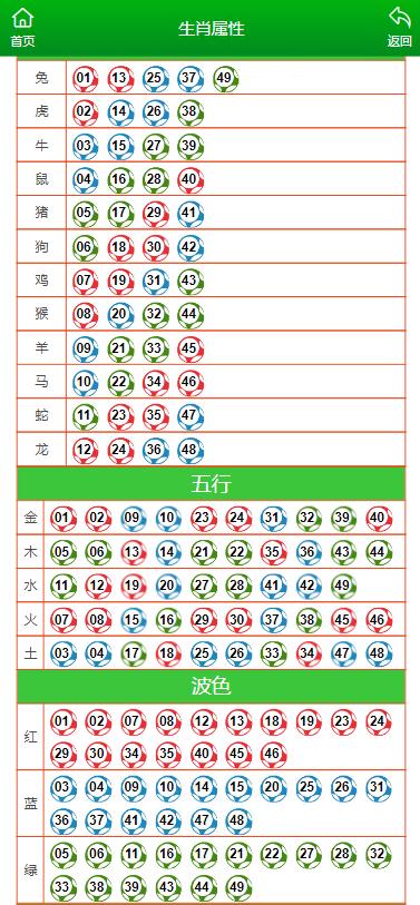 生活区 第62页