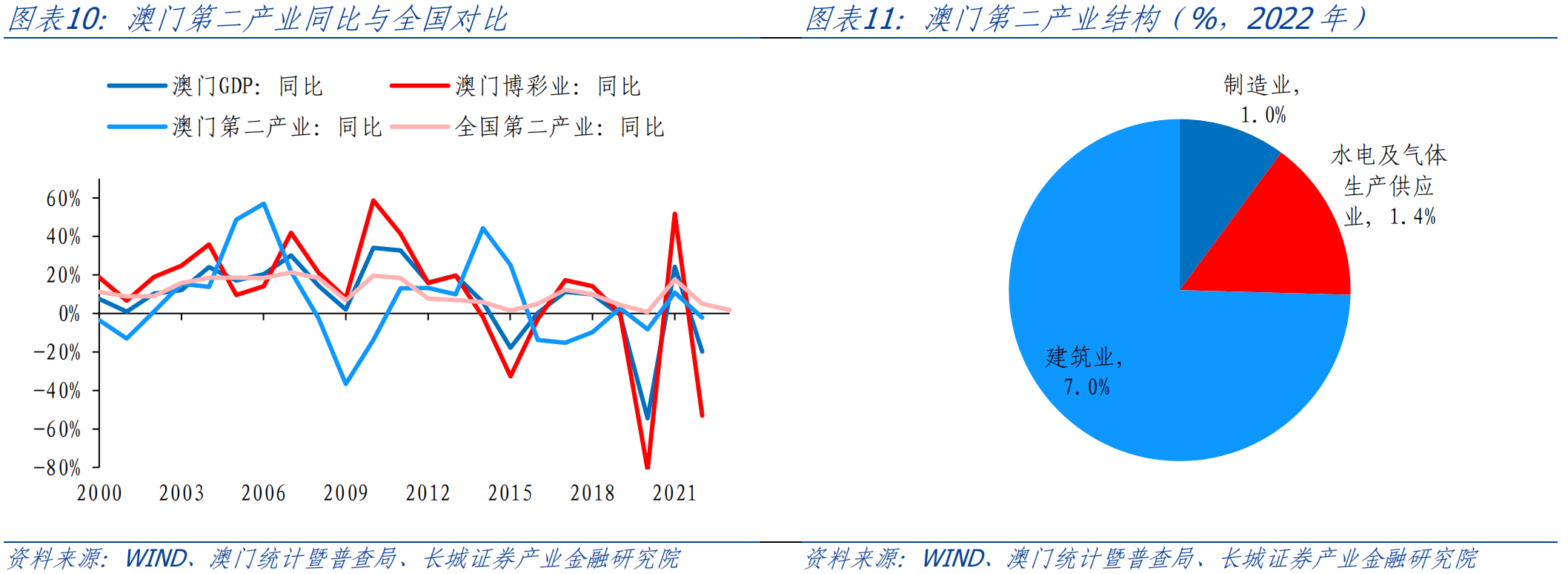 关于澳门彩票开奖记录与解析的文章