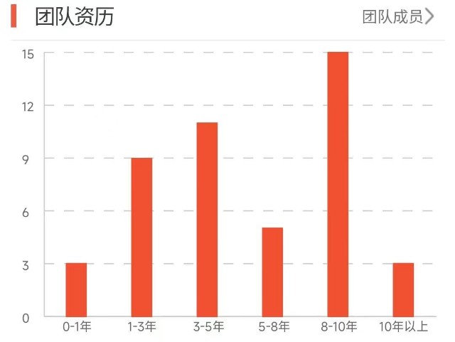 生活区 第56页