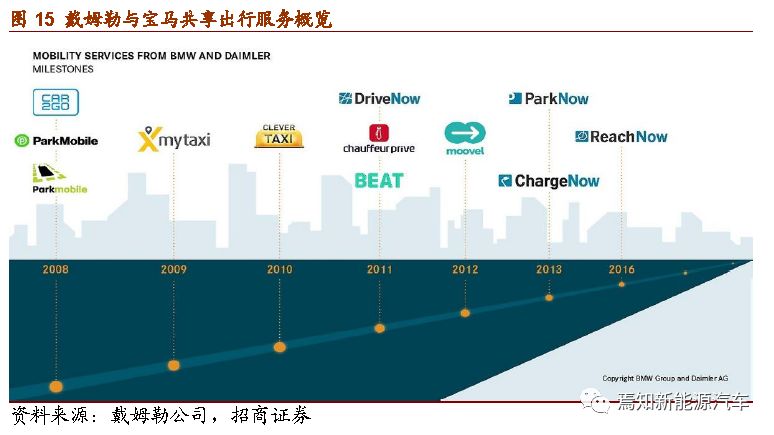 创新突破 第52页