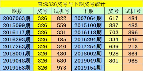 澳门一码一肖是否准确预测彩票结果是一个备受关注的话题。然而，我必须明确指出，任何关于彩票预测的说法都是没有科学依据的，包括所谓的澳门一码一肖预测。彩票是一种纯粹的随机游戏，每一期的开奖结果都是随机的、独立的，没有任何规律可循。因此，任何试图通过预测彩票结果来牟利的做法都是不可靠的，甚至可能涉及违法犯罪行为。