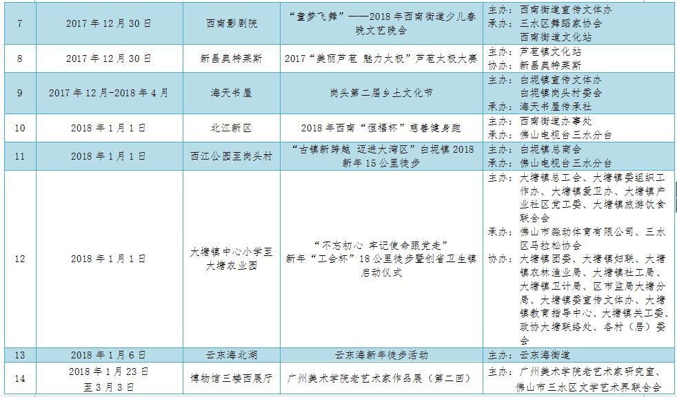 关于新澳天天开奖资料大全旅游攻略的文章