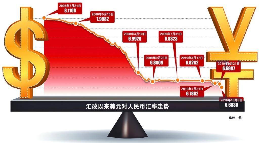 法郎最新汇率，全球金融市场动态与影响因素分析