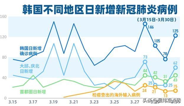 日韩最新疫情，挑战与应对策略