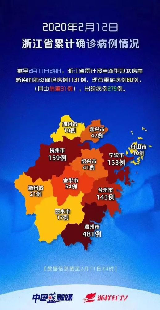 台州最新疫情概况