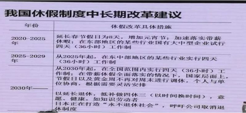 最新休假延长，探索其对个人与社会的影响及其潜在机遇