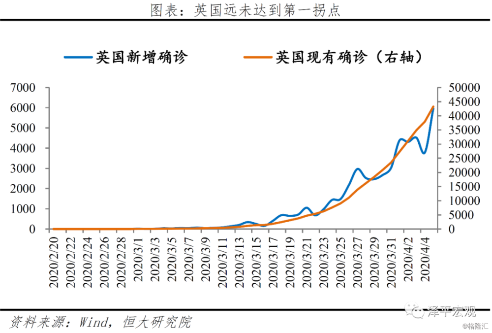 全球疫情最新累计状况分析