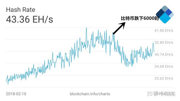 比特舟最新动态与技术展望