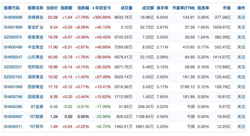 全球最新金价动态及其影响因素分析