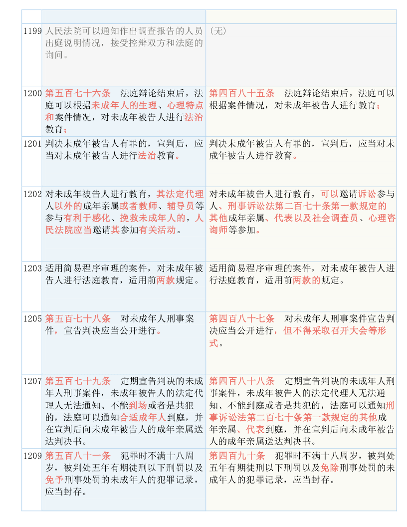 关于黄大仙三肖三码必中三与词语释义解释落实的文章