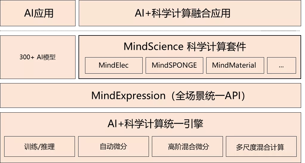 探索未来，2024全年資料免費大全的優勢及其對應的實施策略