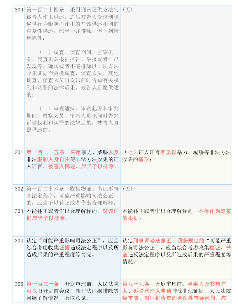 新澳门彩开奖结果今天——词语释义、解释与落实的探讨