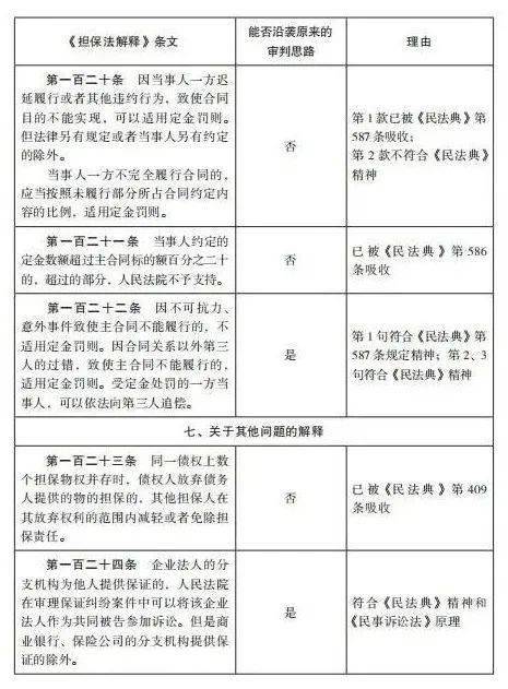 澳门一码一肖100%准确预测的可能性与词语释义解释落实