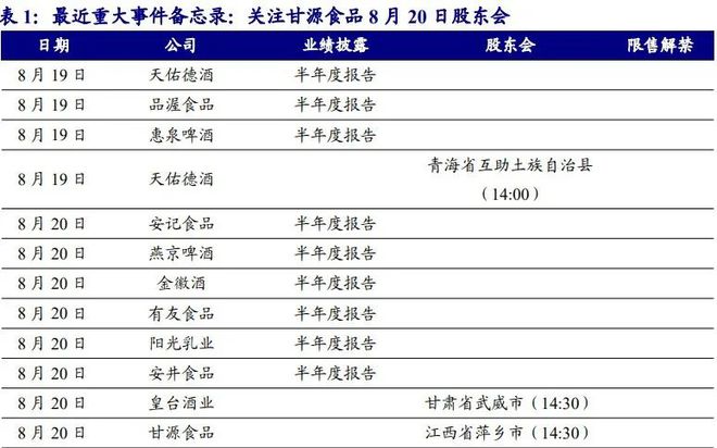 实时数据 第36页