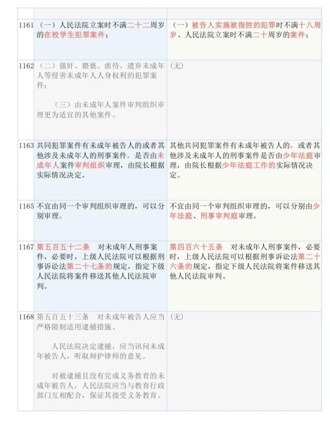 关于新澳好彩免费资料查询最新与词语释义解释落实的探讨——警惕违法犯罪风险