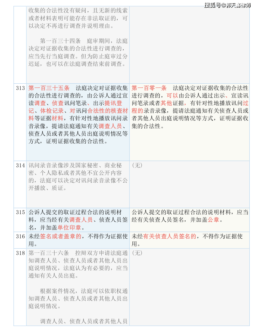 关于王中王彩票与澳彩的词语释义及解释落实的文章