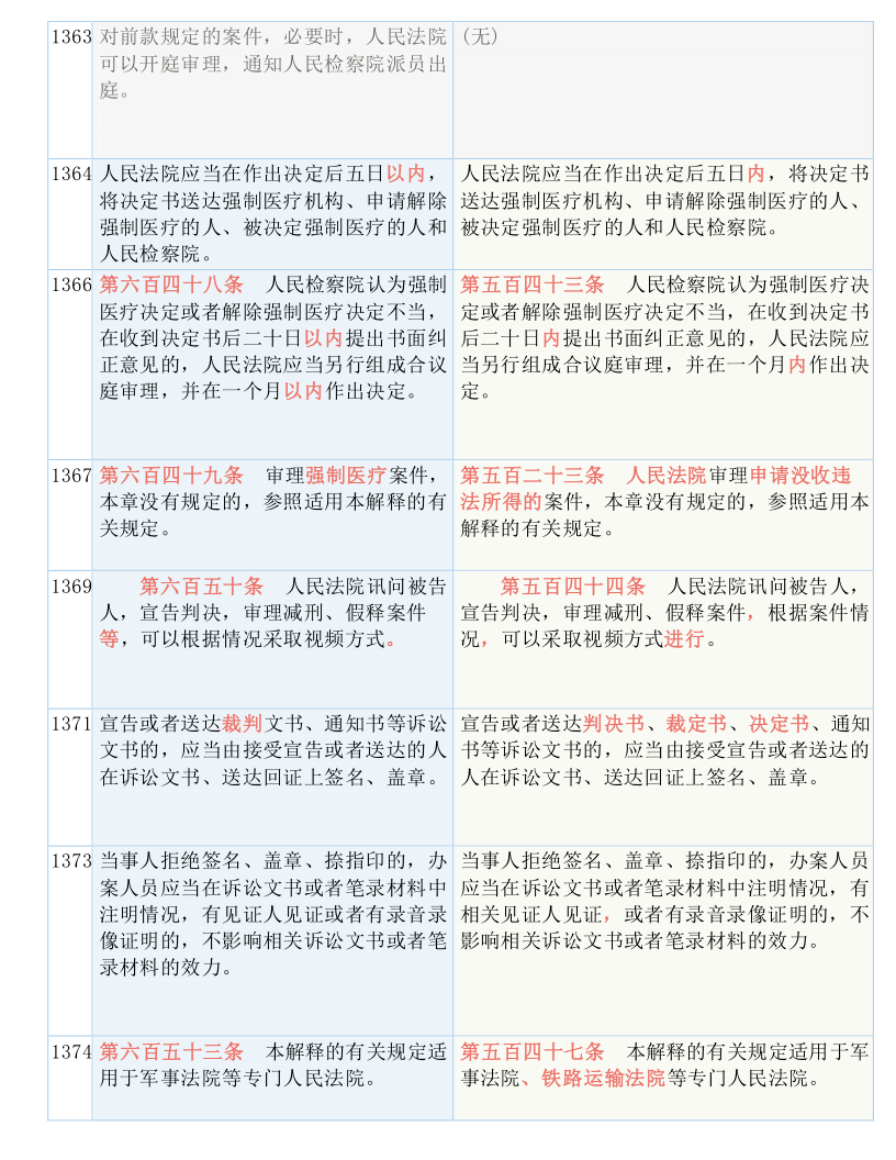 关于三肖必中三期必出资料与词语释义解释落实的文章——警惕违法犯罪风险