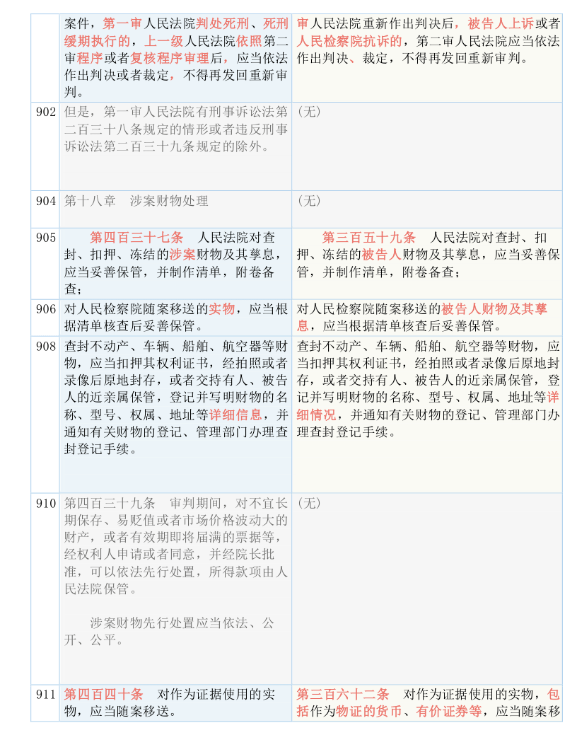 生活区 第21页