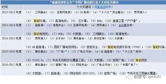 新奥彩2024历史开奖记录表与词语释义解释落实