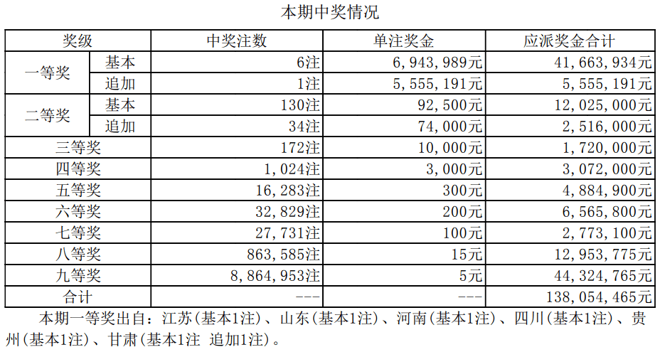 关于新澳天天开奖资料大全最新开奖结果查询下载的相关内容与词语释义解释落实的探讨