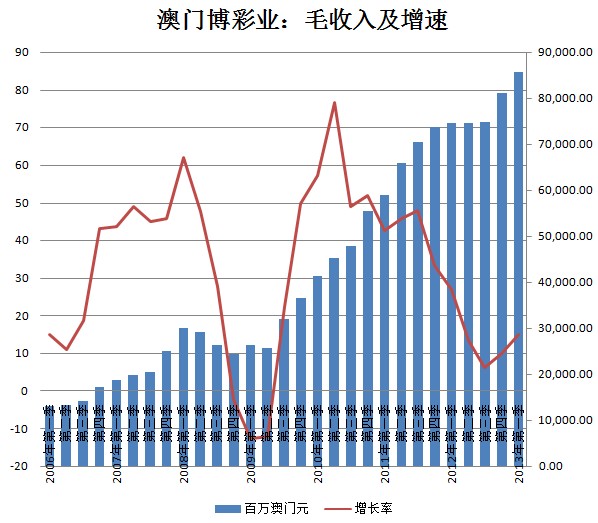 新澳门彩历史开奖记录走势图与词语释义解释落实——揭示违法犯罪问题