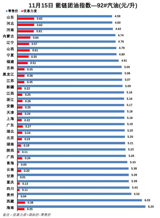 武威最新油价动态分析