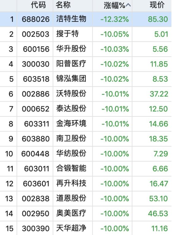 口罩股最新动态，市场走势与前景展望